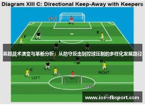 英超战术演变与革新分析：从防守反击到控球压制的多样化发展路径