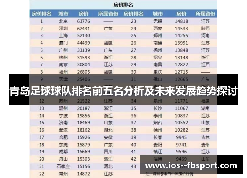 青岛足球球队排名前五名分析及未来发展趋势探讨 青岛足球球队排名前五名分析及未来发展趋势探讨