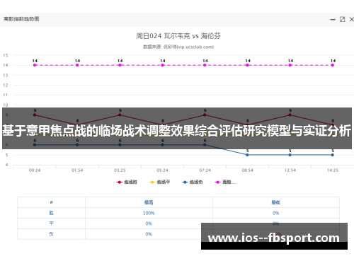 基于意甲焦点战的临场战术调整效果综合评估研究模型与实证分析 基于意甲焦点战的临场战术调整效果综合评估研究模型与实证分析