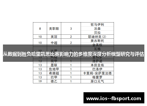 从数据到胜负哈里凯恩比赛影响力的多维度深度分析模型研究与评估 从数据到胜负哈里凯恩比赛影响力的多维度深度分析模型研究与评估