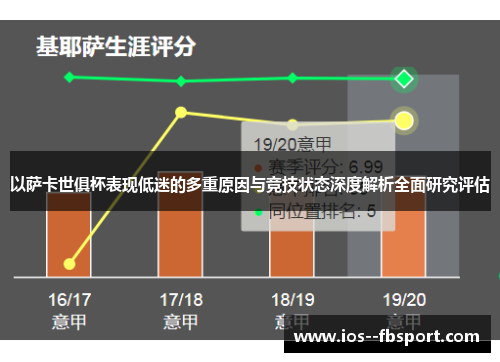以萨卡世俱杯表现低迷的多重原因与竞技状态深度解析全面研究评估